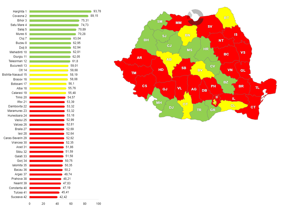Procentul progresiștilor din totalul votanților la alegerile parlamentare din 1 decembrie 2024